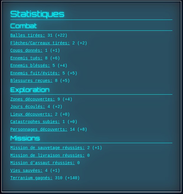 Statistiques après la Session 2